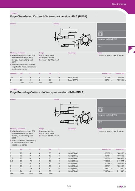 Cutters with Bore