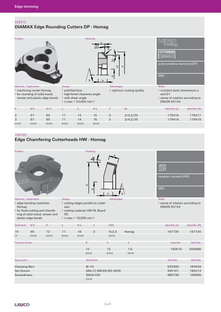 Cutters with Bore