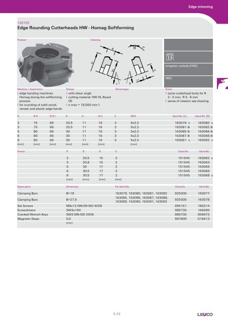 Cutters with Bore