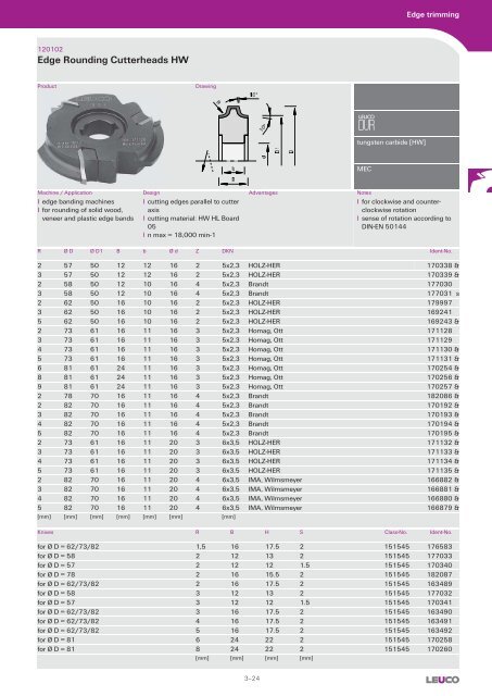 Cutters with Bore