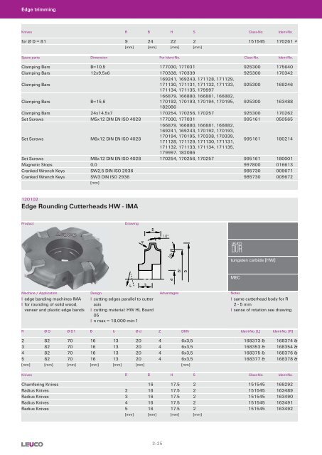 Cutters with Bore