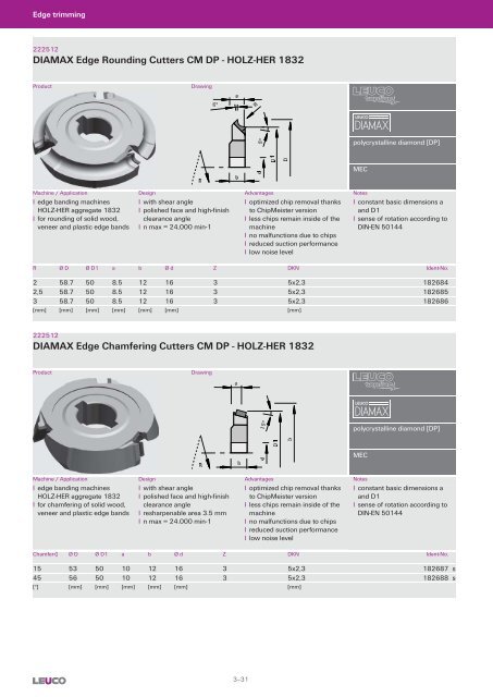 Cutters with Bore