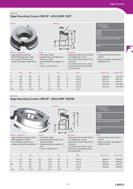 Cutters with Bore