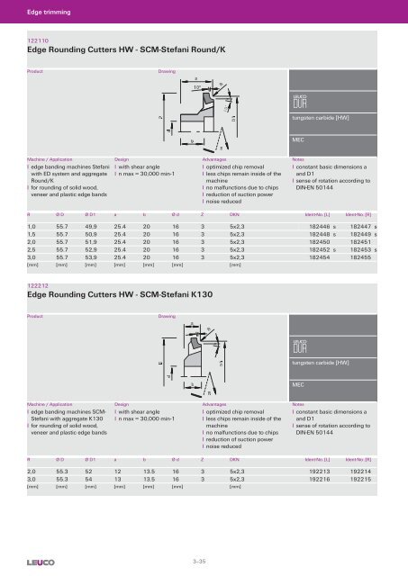 Cutters with Bore