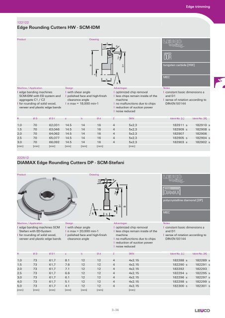 Cutters with Bore