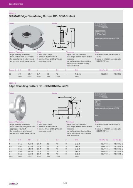 Cutters with Bore