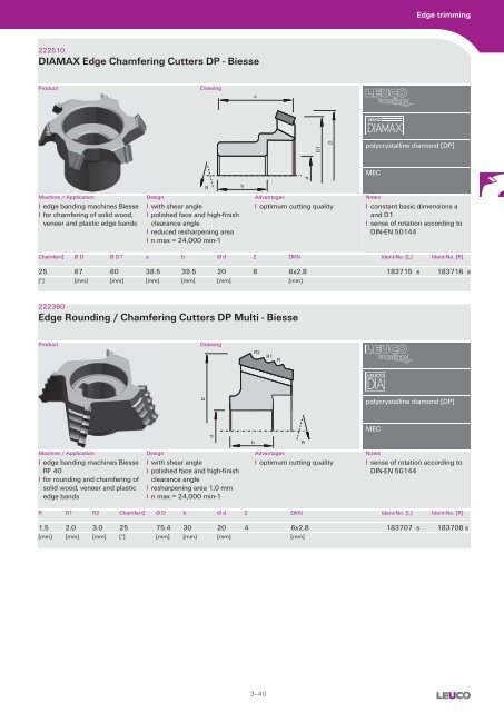 Cutters with Bore