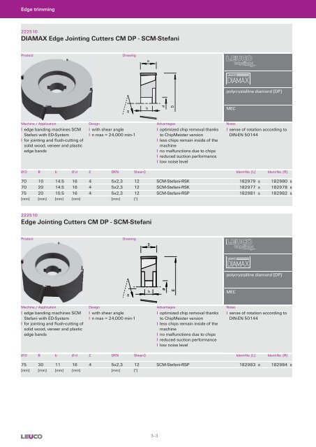 Cutters with Bore