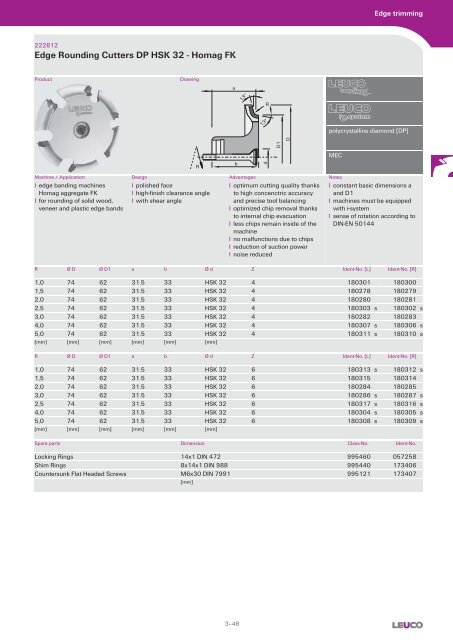 Cutters with Bore