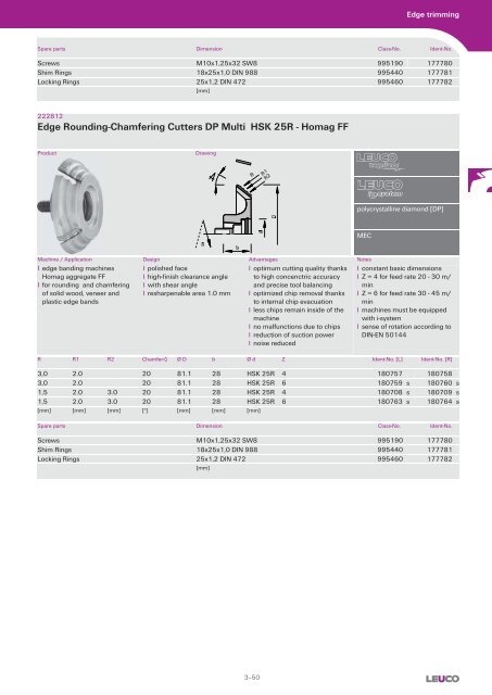 Cutters with Bore