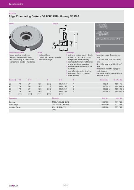 Cutters with Bore