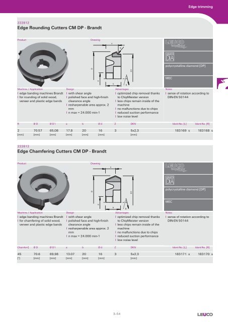 Cutters with Bore