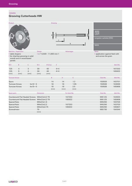 Cutters with Bore