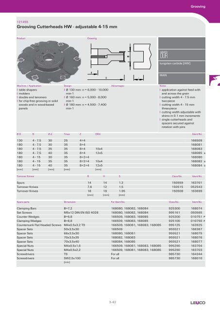 Cutters with Bore