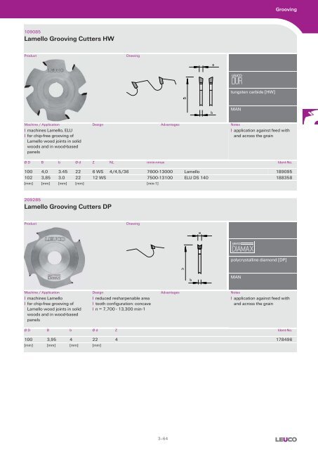 Cutters with Bore