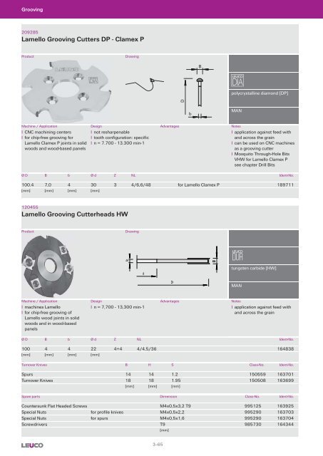 Cutters with Bore