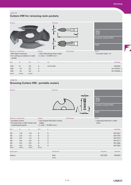 Cutters with Bore