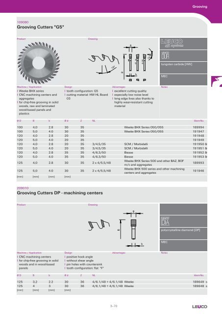 Cutters with Bore