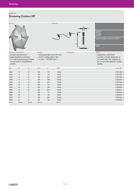 Cutters with Bore