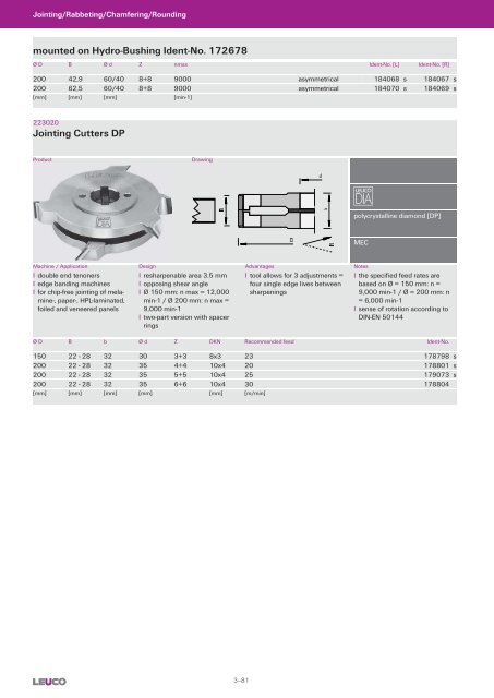 Cutters with Bore