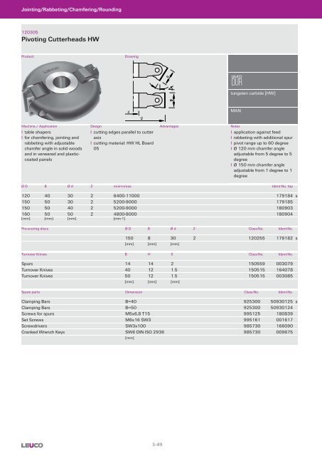 Cutters with Bore