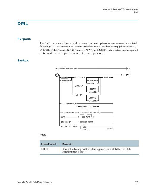 Teradata Parallel Data Pump