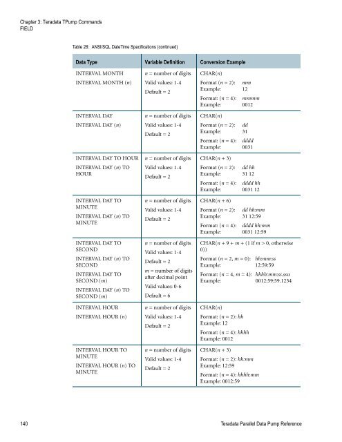 Teradata Parallel Data Pump