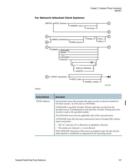 Teradata Parallel Data Pump