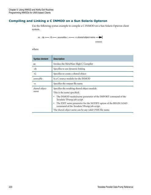 Teradata Parallel Data Pump