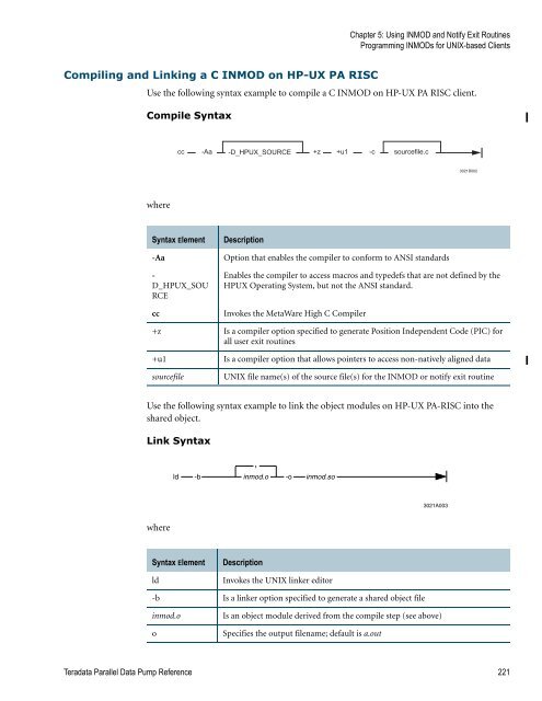 Teradata Parallel Data Pump