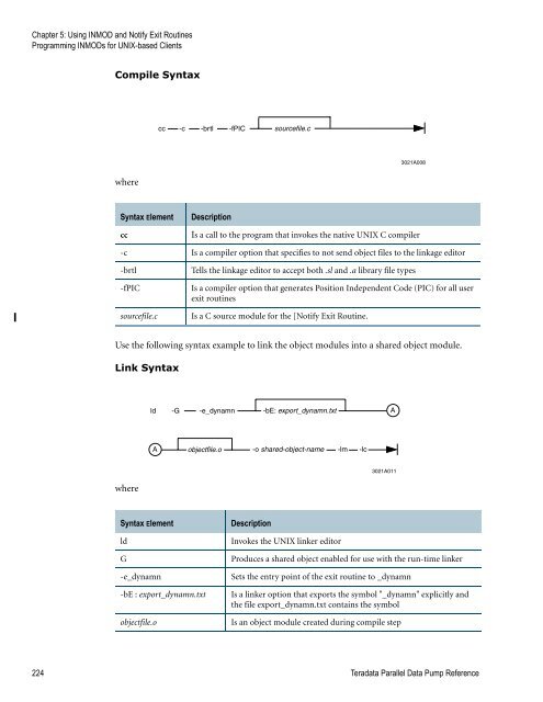 Teradata Parallel Data Pump