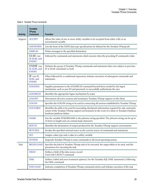 Teradata Parallel Data Pump