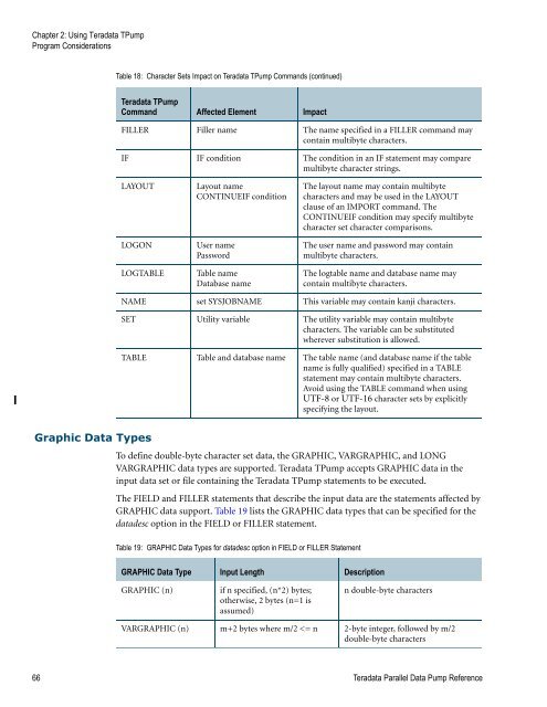 Teradata Parallel Data Pump