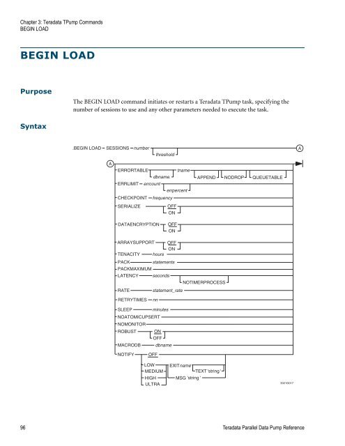 Teradata Parallel Data Pump