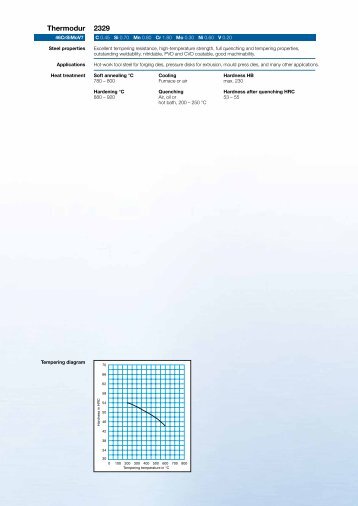 Thermodur 2329