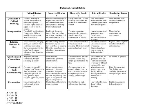 Dialectical Journal Rubric Critical Reader 5 Connected Reader 4 ...