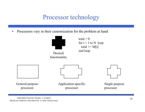 Hardware/Software Introduction Chapter 1 Introduction