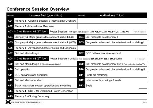 Conference Agenda - European Fuel Cell Forum