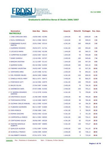 Graduatoria definitiva Borsa di Studio 2006/2007 MATRICOLE