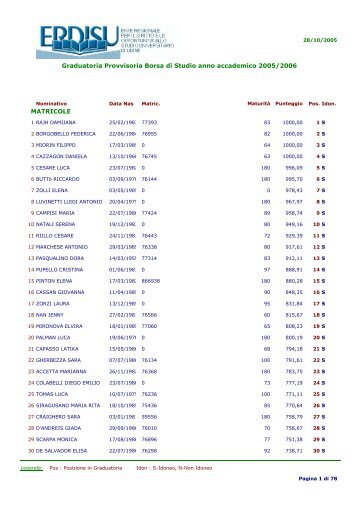 Graduatoria Provvisoria Borsa di Studio anno accademico 2005/2006 MATRICOLE