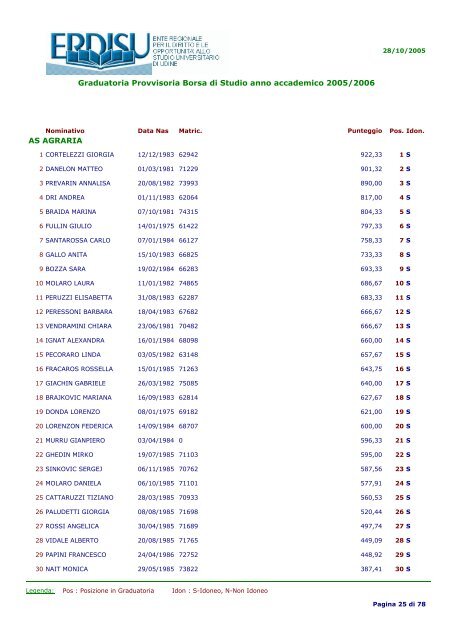 Graduatoria Provvisoria Borsa di Studio anno accademico 2005/2006 MATRICOLE