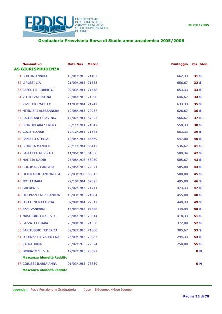 Graduatoria Provvisoria Borsa di Studio anno accademico 2005/2006 MATRICOLE