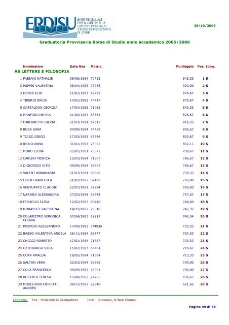 Graduatoria Provvisoria Borsa di Studio anno accademico 2005/2006 MATRICOLE