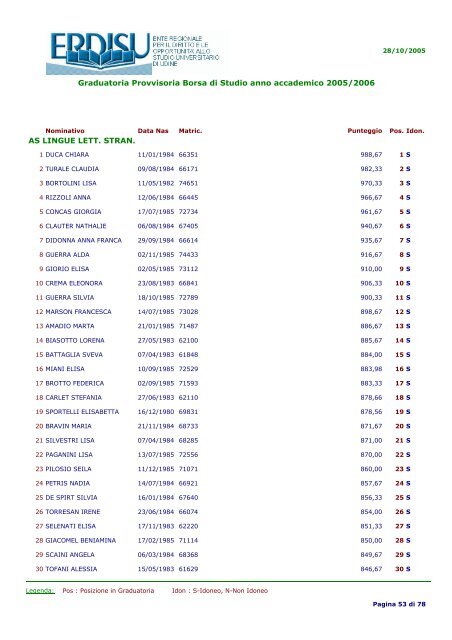 Graduatoria Provvisoria Borsa di Studio anno accademico 2005/2006 MATRICOLE