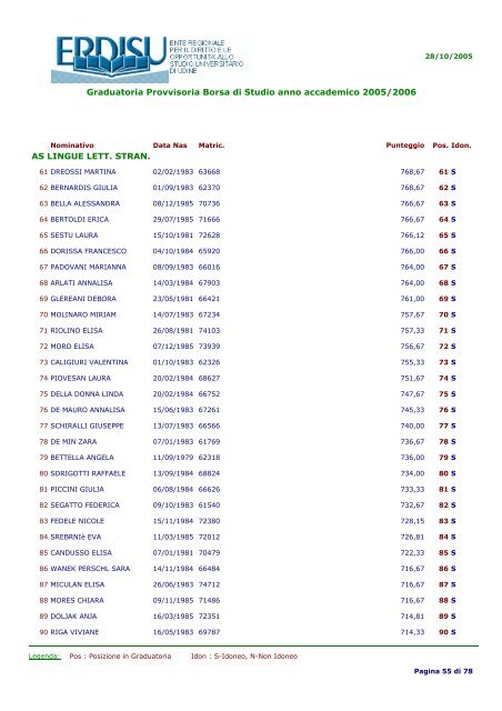 Graduatoria Provvisoria Borsa di Studio anno accademico 2005/2006 MATRICOLE
