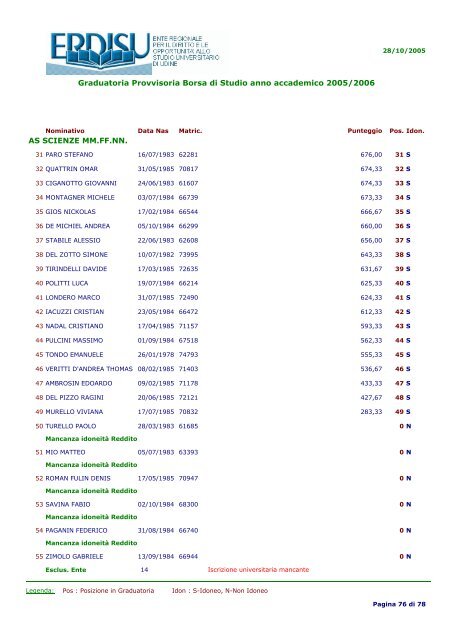 Graduatoria Provvisoria Borsa di Studio anno accademico 2005/2006 MATRICOLE