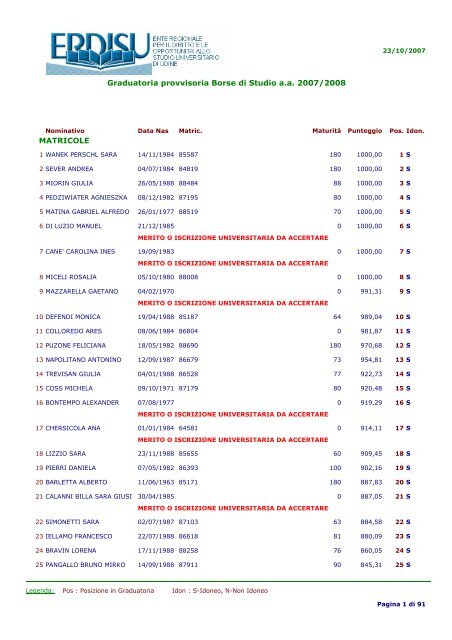 Graduatoria provvisoria Borse di Studio a.a 2007/2008 MATRICOLE