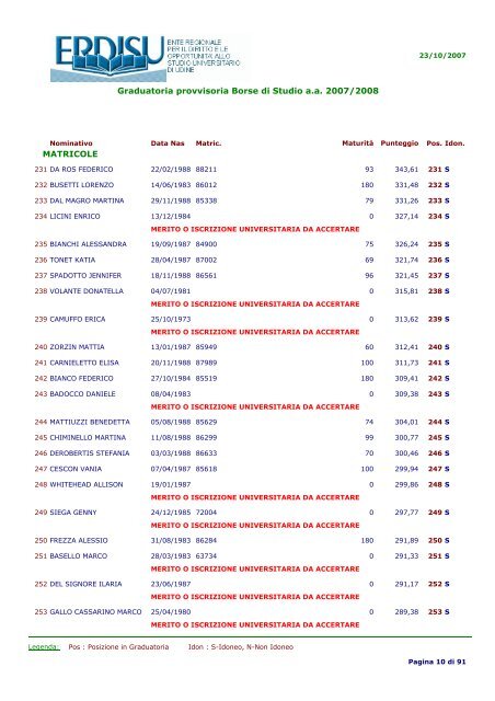Graduatoria provvisoria Borse di Studio a.a 2007/2008 MATRICOLE