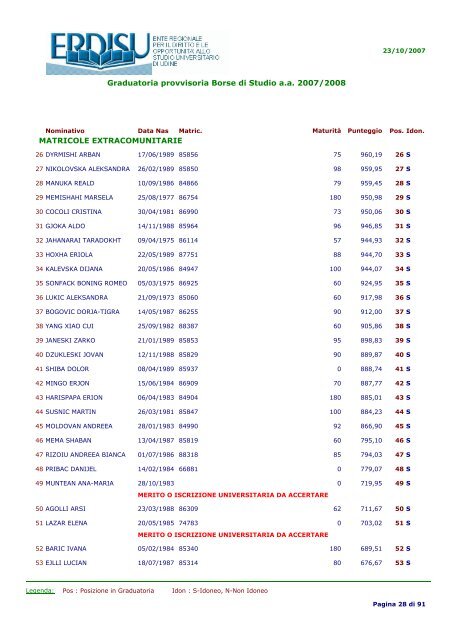 Graduatoria provvisoria Borse di Studio a.a 2007/2008 MATRICOLE