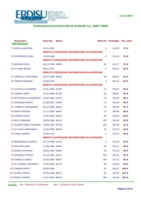 Graduatoria provvisoria Borse di Studio a.a 2007/2008 MATRICOLE